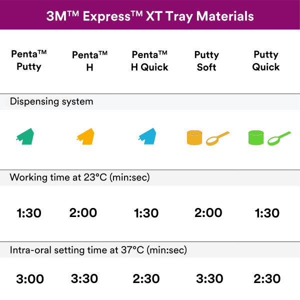 Express™ XT Penta H Express™ XT Penta H