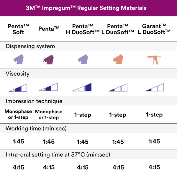Impregum Penta (рефіл)